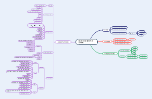 风力发电基础理论 第三章