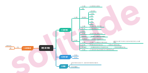 风力发电基础理论 第五章