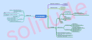 风力发电基础理论 第七章