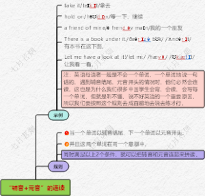 “辅音元音”的连读