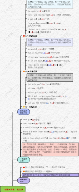“辅音元音”的连读