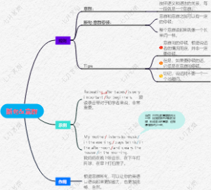 断句和意群【英语口语腔调】