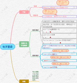 句子重读【英语口语腔调】