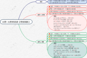 元音元音的连读【音变现象】
