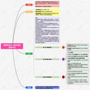 厘清角色关系，播出对象感 【角色分析】