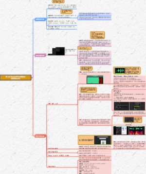 第二课 音频节目制作的声学基础 【有声剪辑训练】