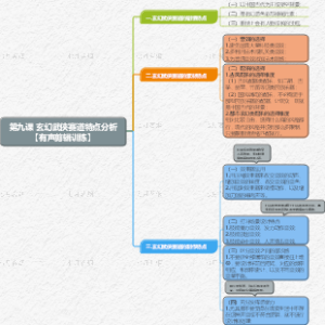 第九课 玄幻武侠赛道特点分析 【有声剪辑训练】