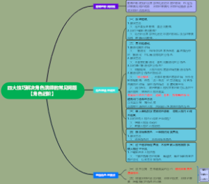四大技巧解决角色演绎的常见问题【角色进阶】