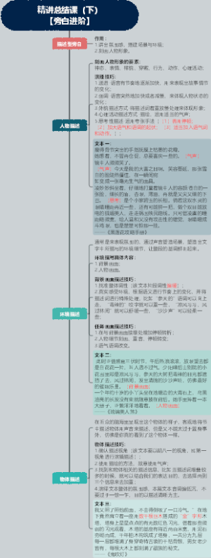 有声演播进阶之旁白进阶精讲总结课（下）