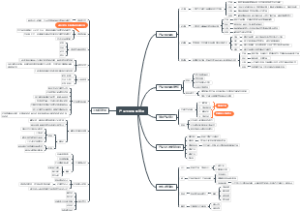 NPDP 产品生命周期管理