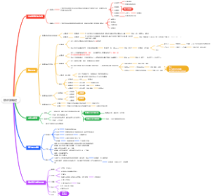 心理统计学-第一章-统计学概述