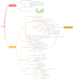 心理统计学-第二章-统计图表
