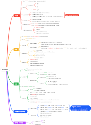 心理统计学-第三章-集中量数