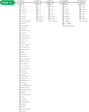 专业大类（下）