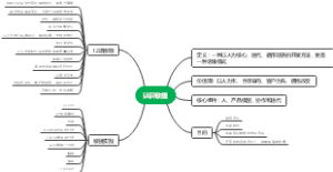 认识敏捷