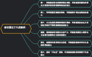 会议提出了六点要求：
