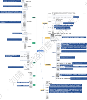 物业增值服务产品