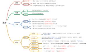 口腔修复学-选牙思维导图