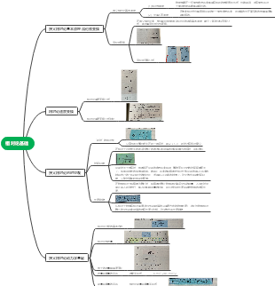 相对论基础思维导图笔记