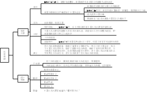 抗美援朝