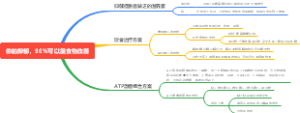 《你的抑郁，90％可以靠食物改善》思维导图