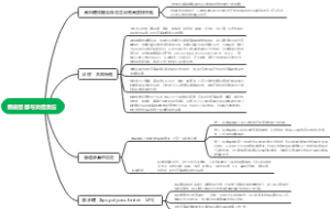 《菌群大脑：肠道微生物影响大脑和身心健康的惊人真相》——肠道菌群与炎症反应