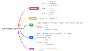 医学诊断-肝硬化门静脉高压分型和临床表现
