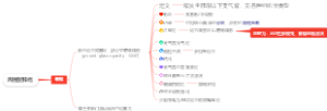 医学-周围型肺癌