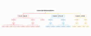 天津长期护理保险综合服务中心