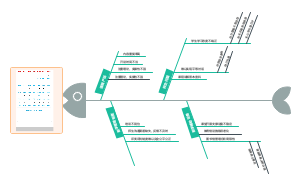 学校服务原因分析鱼骨图