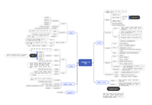 小学到初中语文阅读理解思维导图笔记