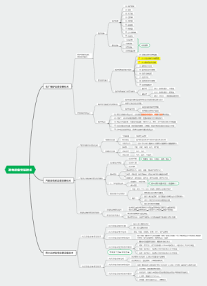 一级建造知识点总结