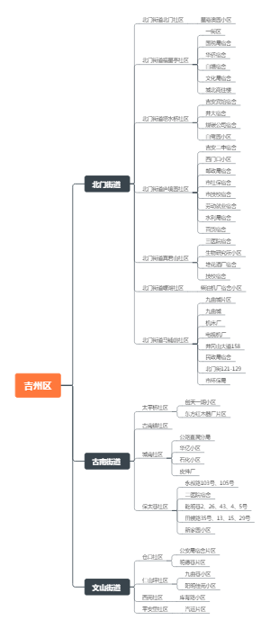 吉州区智能安防小区