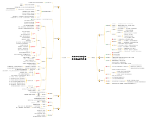 解析自媒体与电商的运营策略