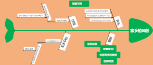 家乡风俗知识导图