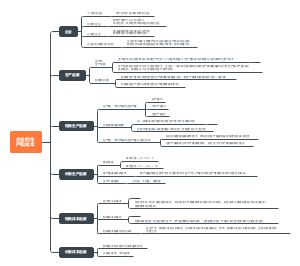 企业的生产和成本