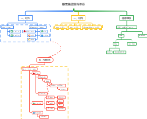 麒龙集团宣传体系