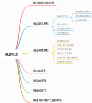 税法概述