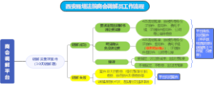 商会调解员工作流程