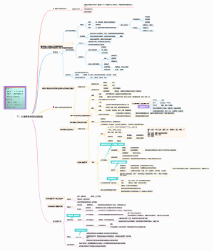 普通心理学第二章心理学的神经生理机制思维导图