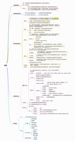 普通心理学第四章知觉思维导图