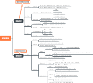 逻辑填空思维导图