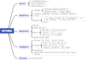 细节判断题思维导图