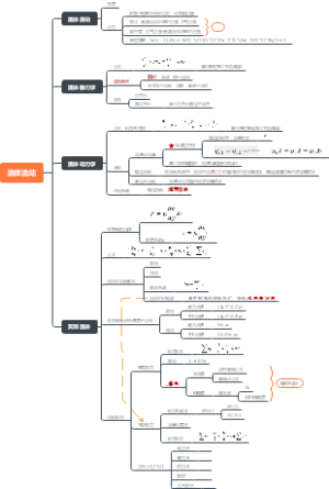 流体流动思维导图