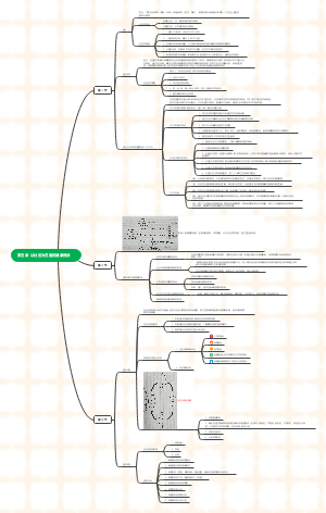 第五章  以社区为范围的健康照顾