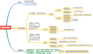 细胞中的糖类思维导图