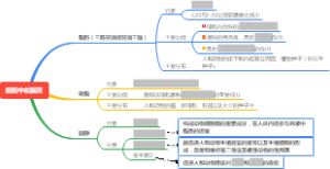 细胞中的脂质