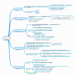 因数与倍数思维导图