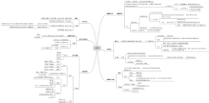 自控力导图笔记