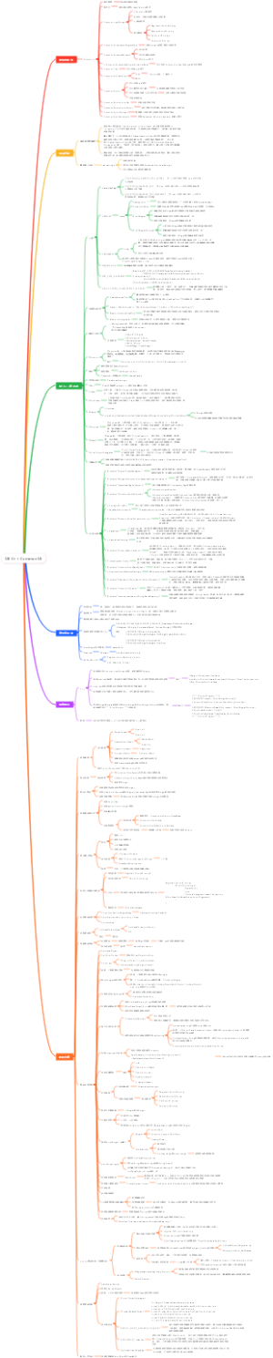 CommonUI教程内容梳理